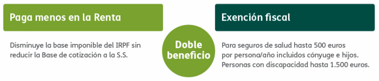 Beneficios fiscales del seguro de salud por empresa